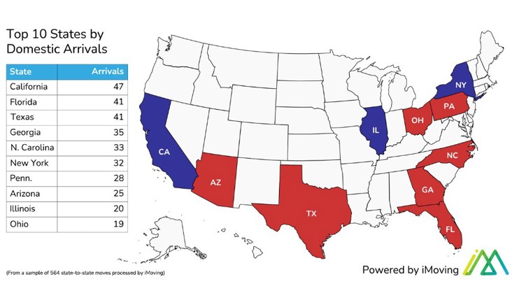 What States Lost the Most Residents