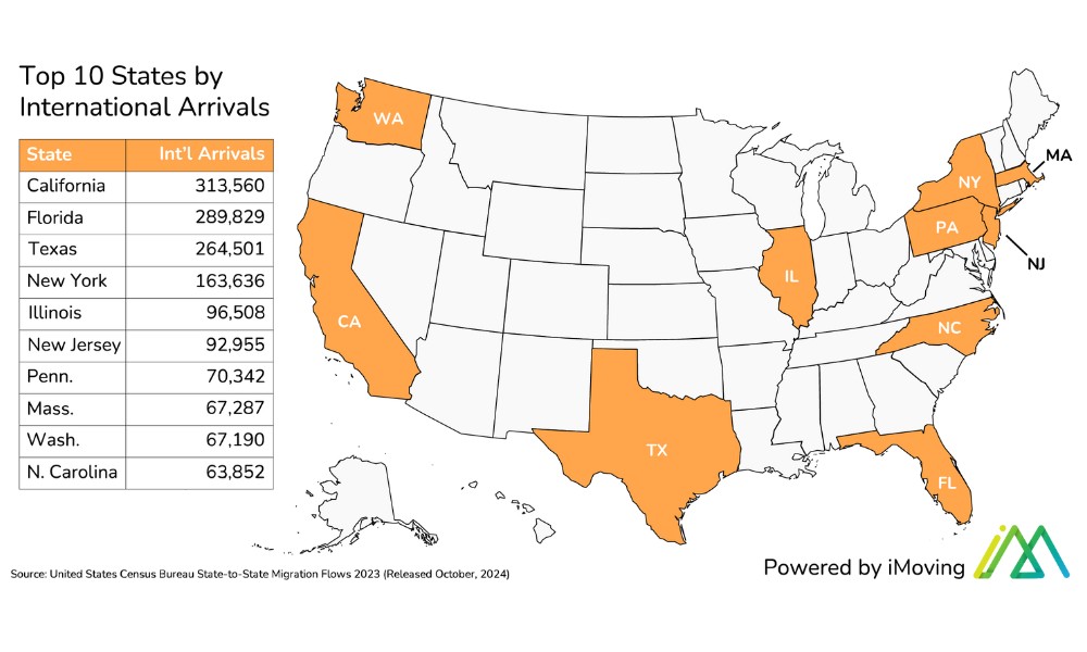 U.S. Domestic & International Trends